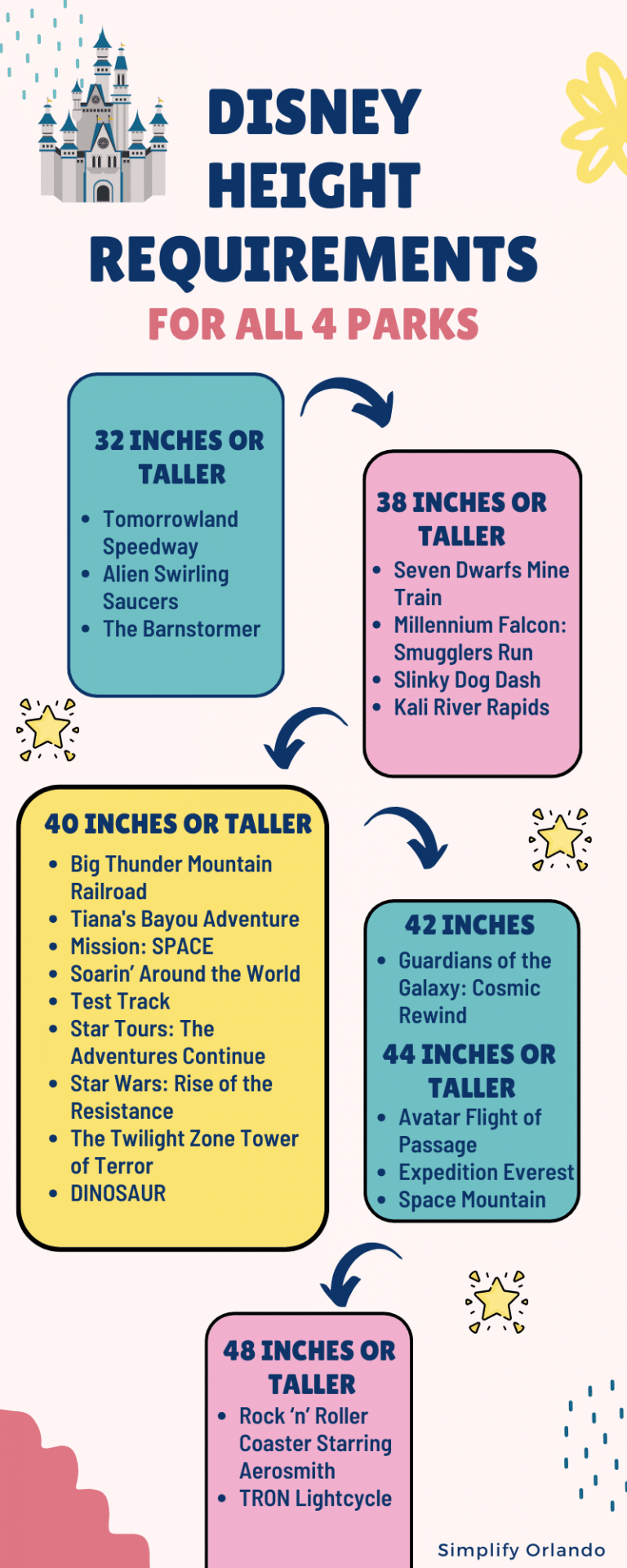 Disney Ride Heights Disney World Height Requirements